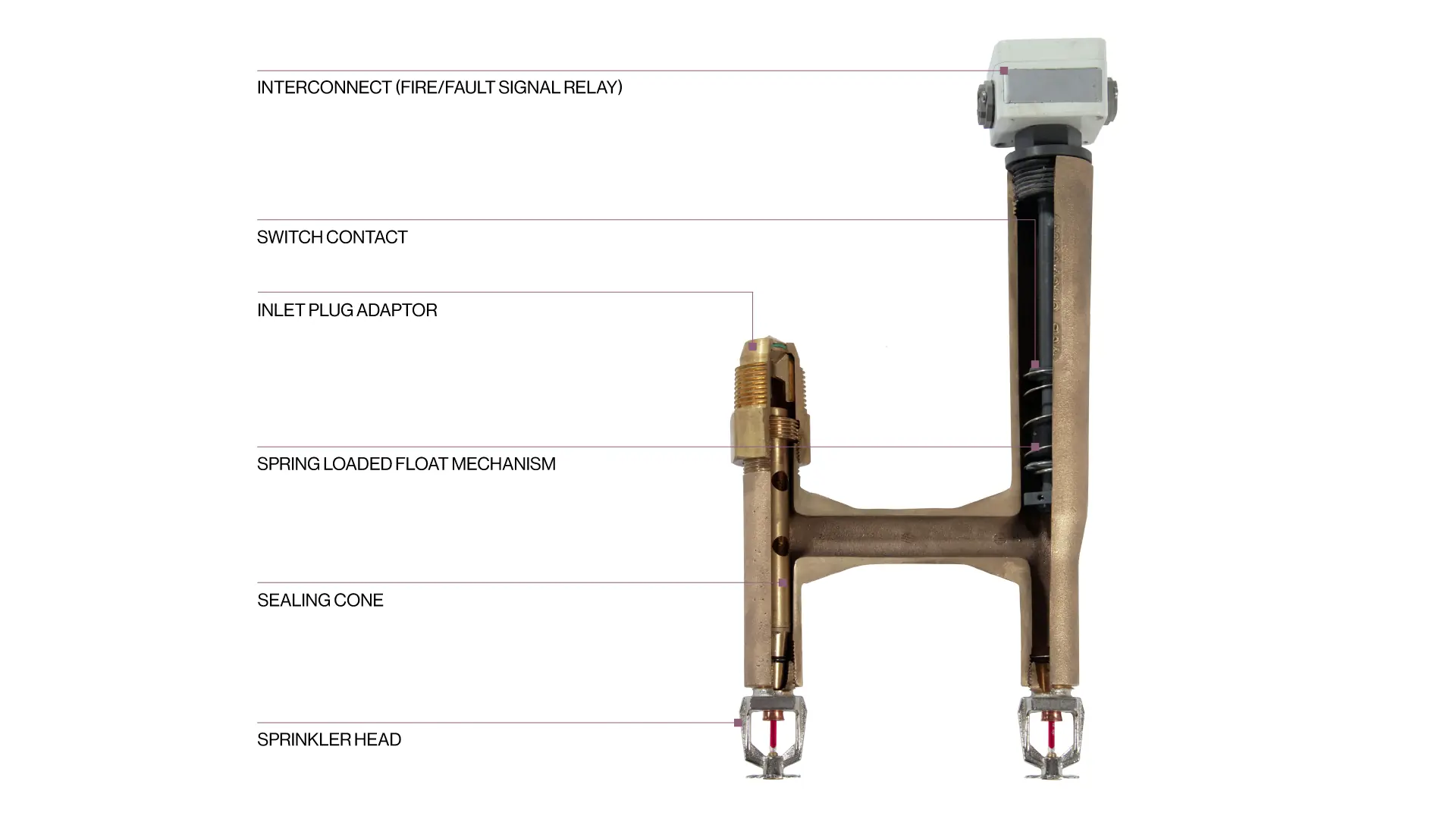 gemini product page diagram